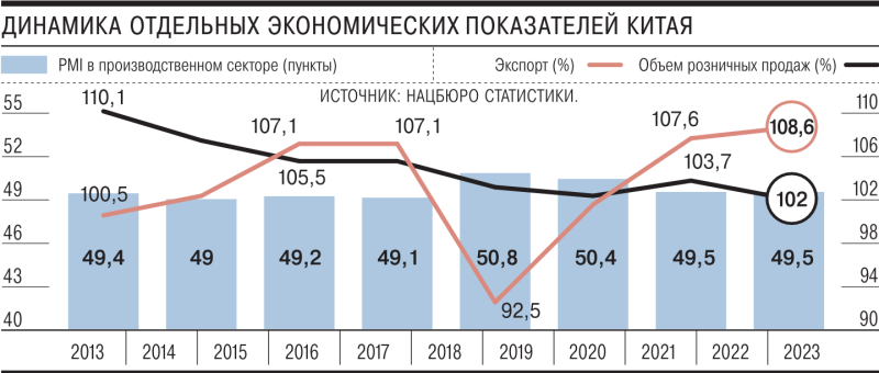 Вялый внутри, ненадежный извне