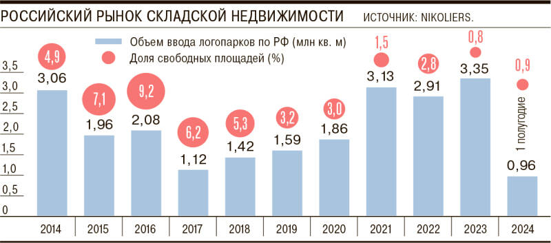 Логопарки сложились в регионах