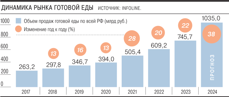 Едоки пришли на все готовое