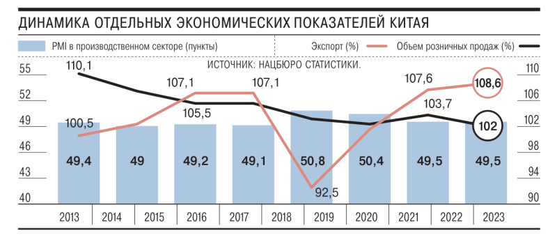 Вялый внутри, ненадежный извне