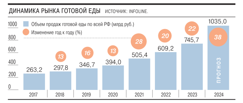 Едоки пришли на все готовое