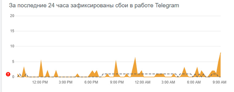 Зафиксированы сбои в работе Telegram. Скрин