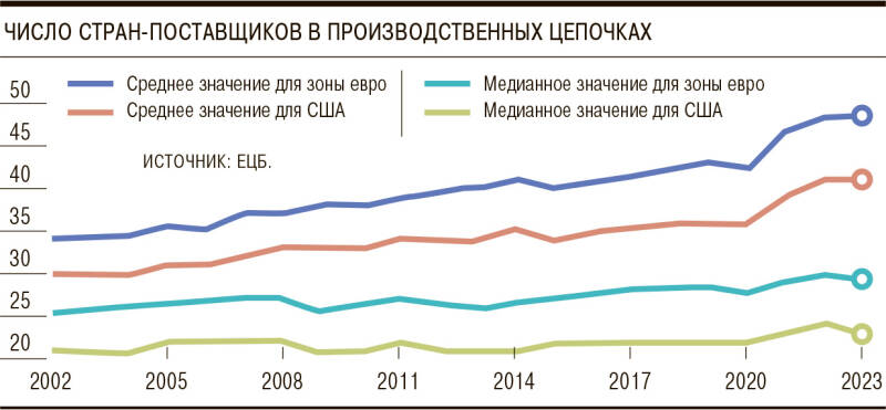 Экономика важнее