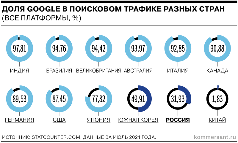 От студенческого проекта до монополии