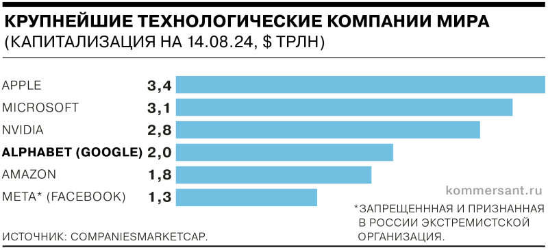 От студенческого проекта до монополии