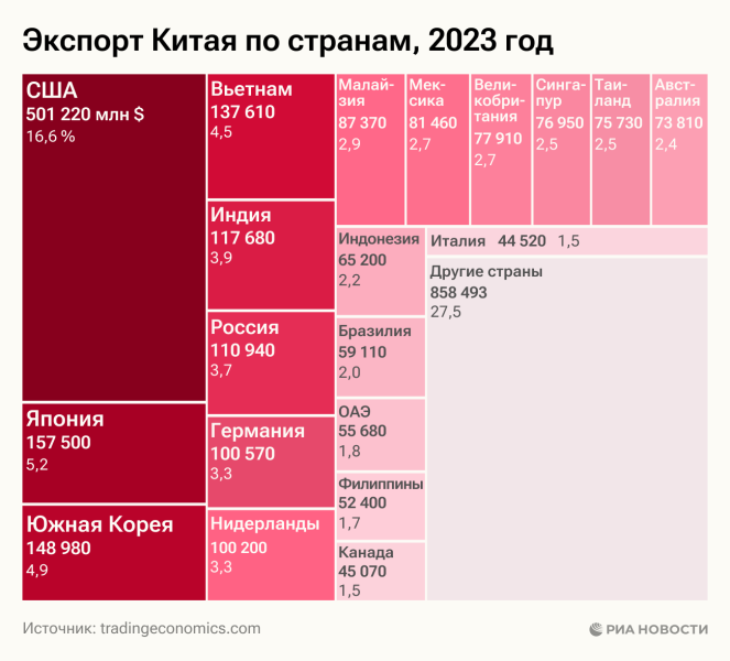 "Вопреки всем прогнозам". Российскую экономику накрыло тенью